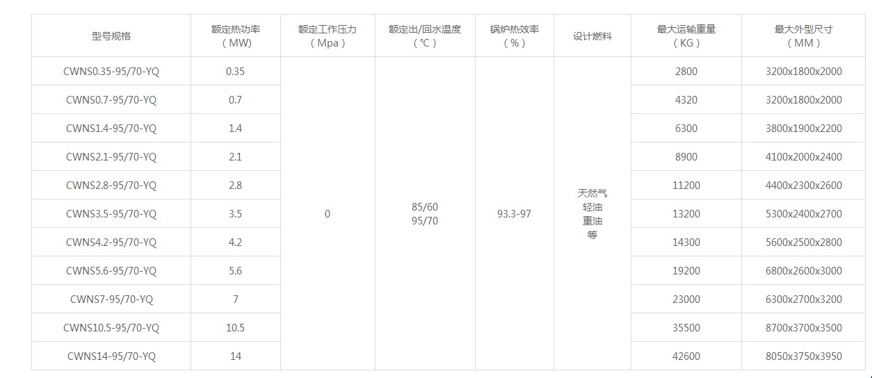 CWNS型燃油燃氣常壓熱水鍋爐技術(shù)參數(shù).JPG