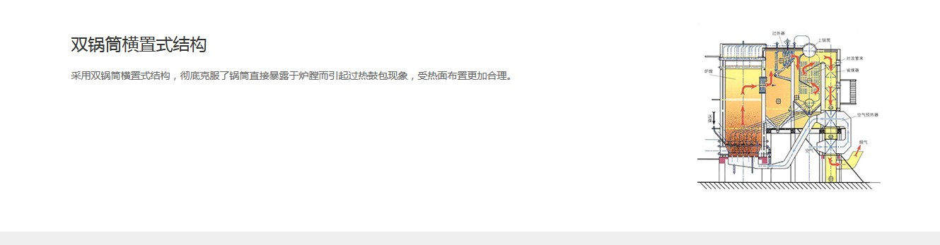 SHW型水管鍋爐產品介紹3.JPG